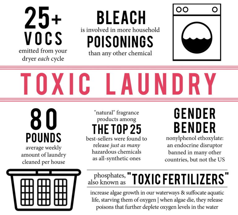 toxic laundry products